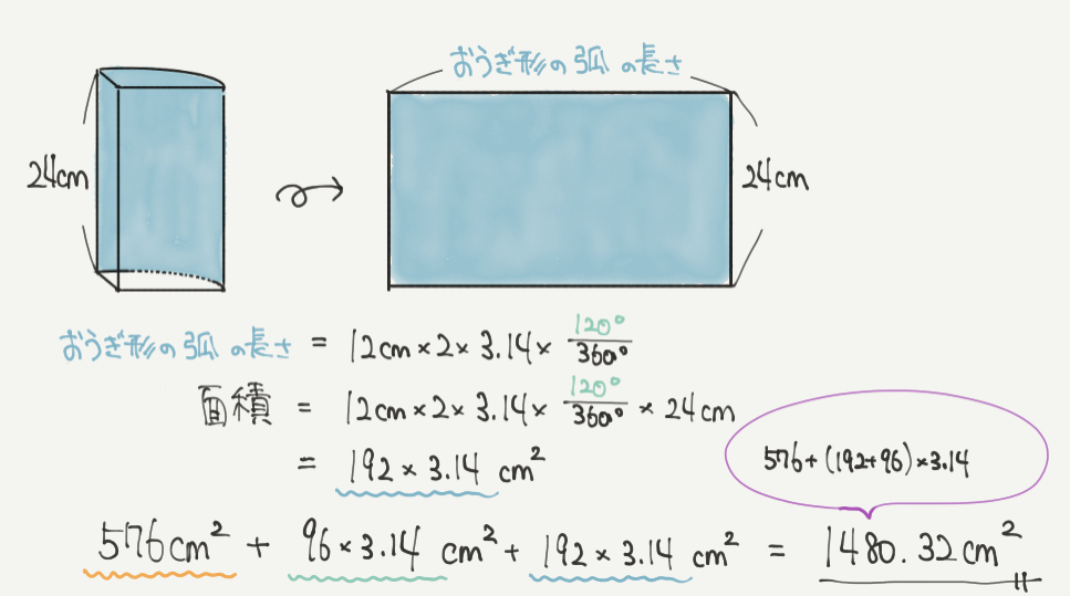 中学受験算数、「立体図形」に関するイラスト解説
