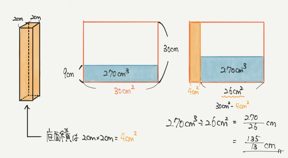 中学受験算数、「立体図形」に関するイラスト解説