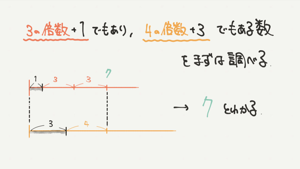 中学受験算数、「 数の性質 」に関するイラスト解説