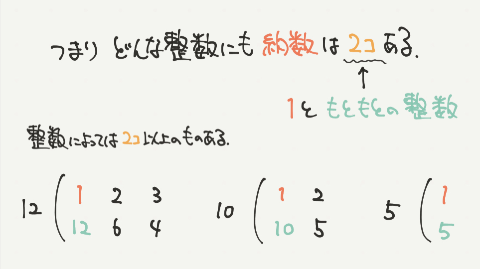中学受験算数、「 数の性質 」に関するイラスト解説