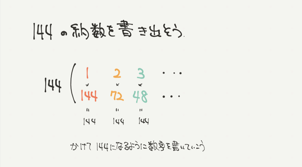 中学受験算数、「 数の性質 」に関するイラスト解説