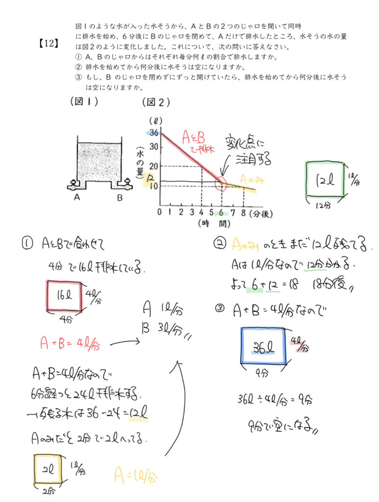 中学受験算数、「 表とグラフ 」に関するイラスト解説