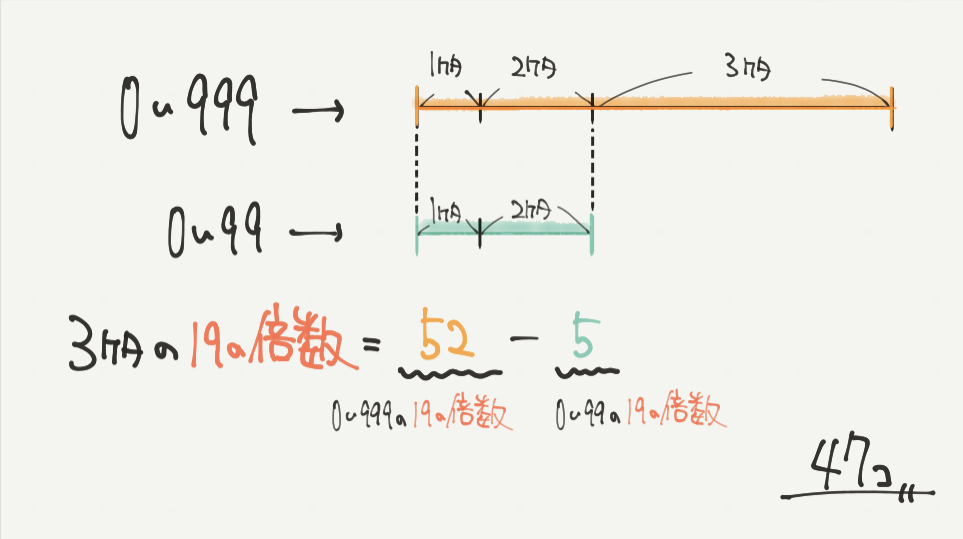 中学受験算数、「 数の性質 」に関するイラスト解説