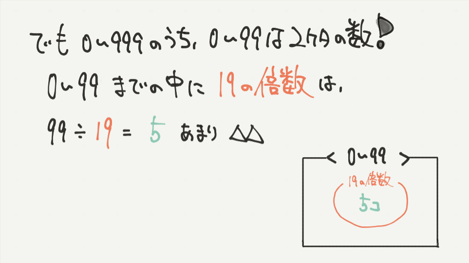 中学受験算数、「 数の性質 」に関するイラスト解説