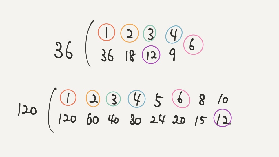 中学受験算数、「 数の性質 」に関するイラスト解説