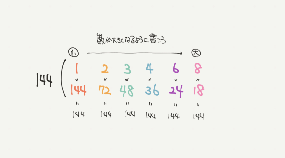 中学受験算数、「 数の性質 」に関するイラスト解説