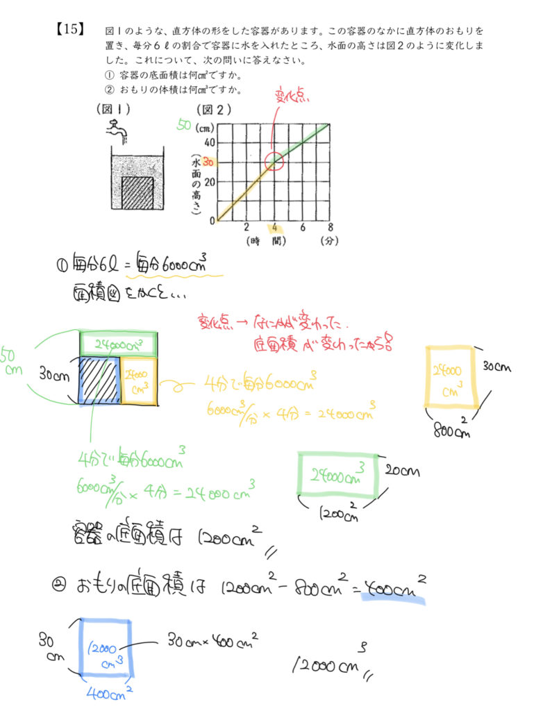 中学受験算数、「 表とグラフ 」に関するイラスト解説