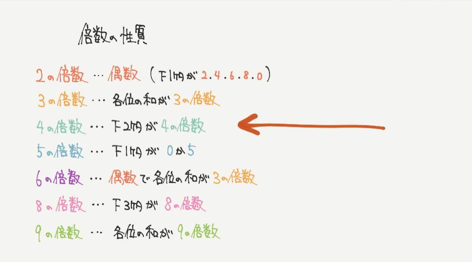 中学受験算数、「 数の性質 」に関するイラスト解説