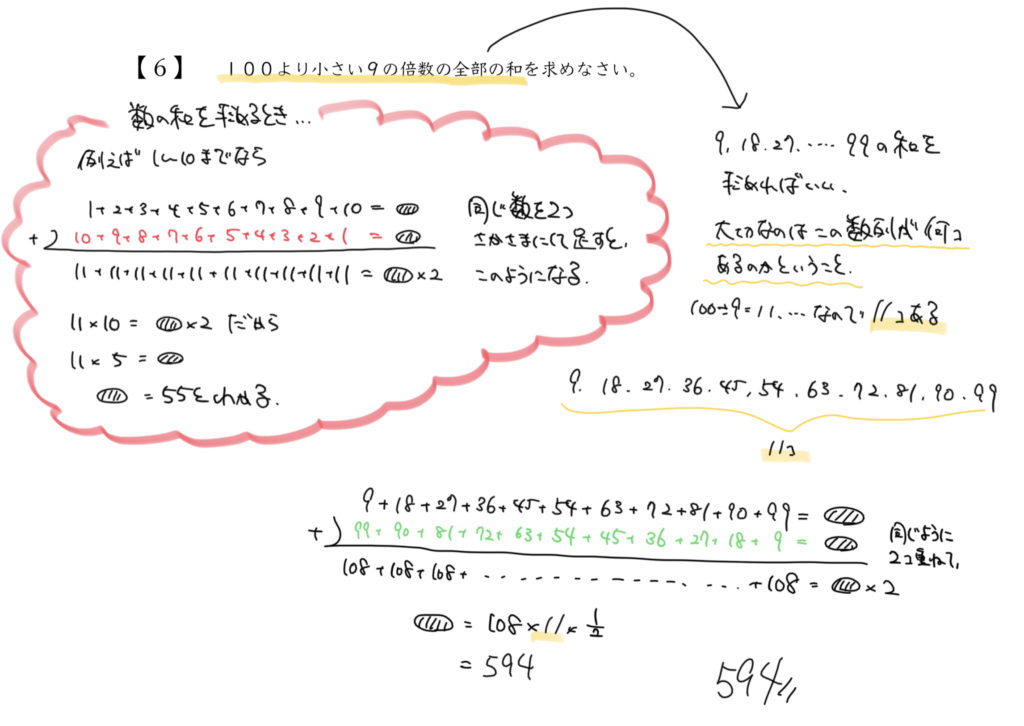 中学受験算数、「 数の性質 」に関するイラスト解説