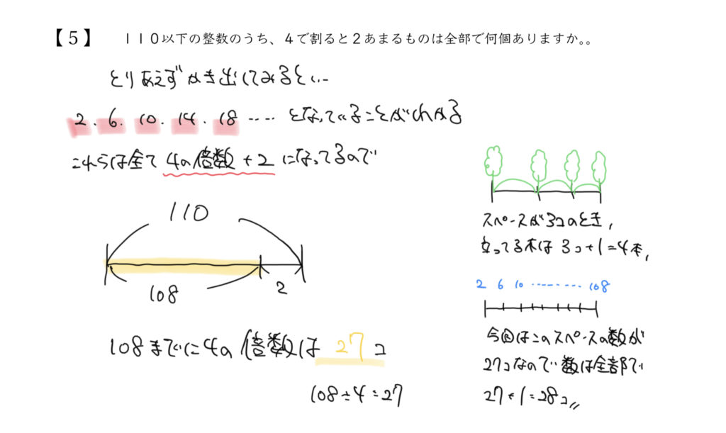 中学受験算数、「 数の性質 」に関するイラスト解説