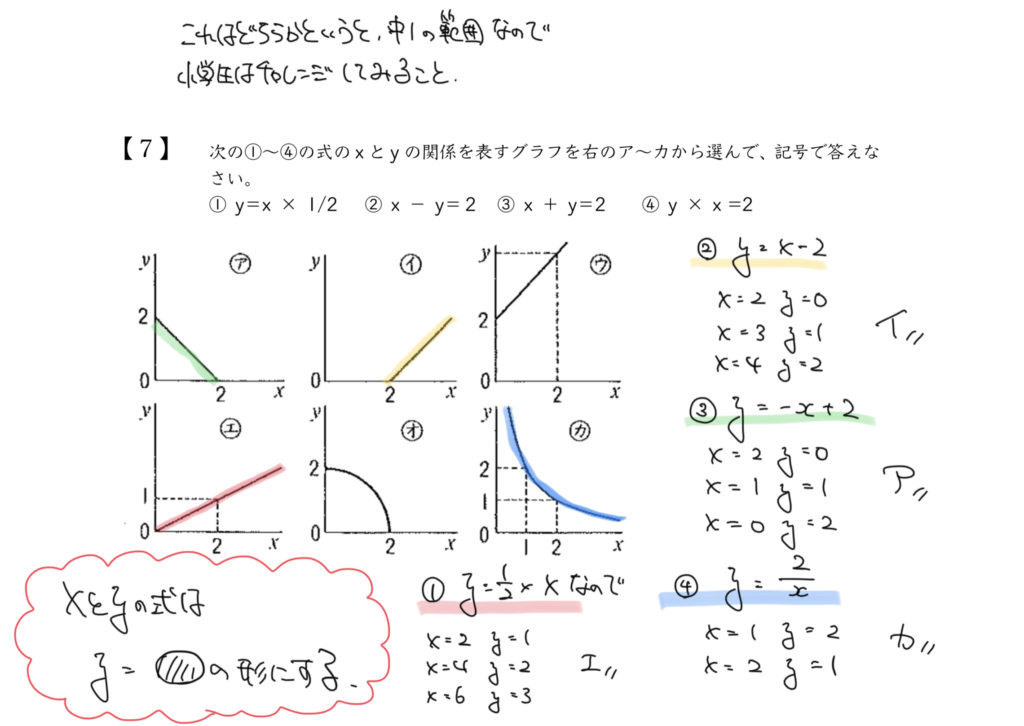 中学受験算数、「 表とグラフ 」に関するイラスト解説
