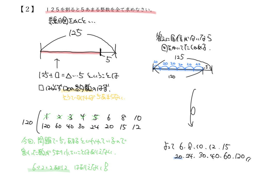 中学受験算数、「 数の性質 」に関するイラスト解説