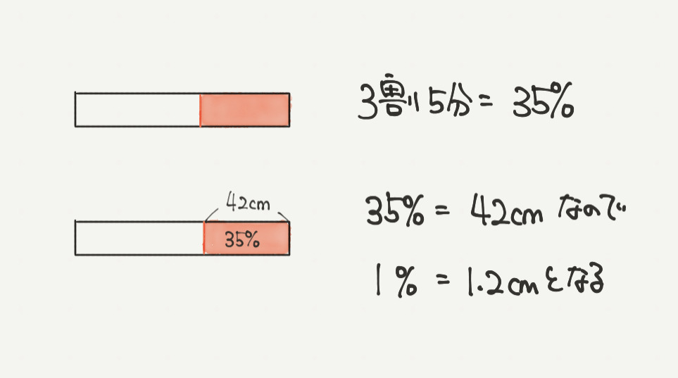 中学受験算数、「 表とグラフ 」に関するイラスト解説