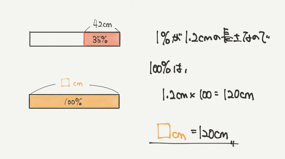 中学受験算数、「 表とグラフ 」に関するイラスト解説