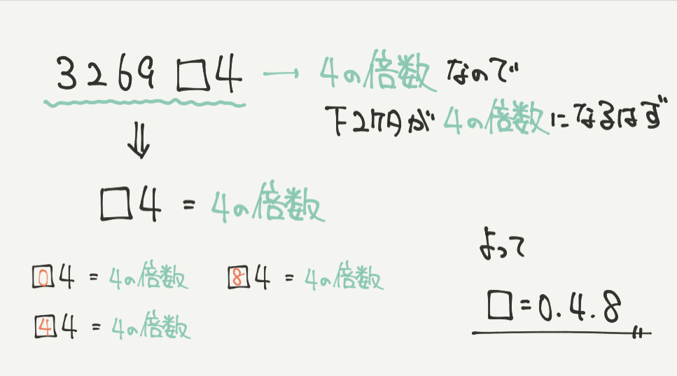中学受験算数、「 数の性質 」に関するイラスト解説