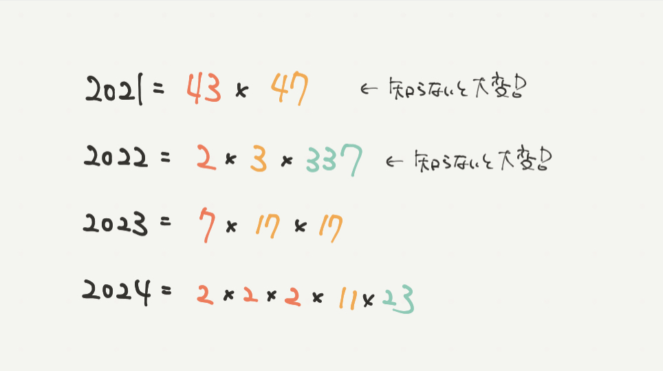 中学受験算数、「 数の性質 」に関するイラスト解説