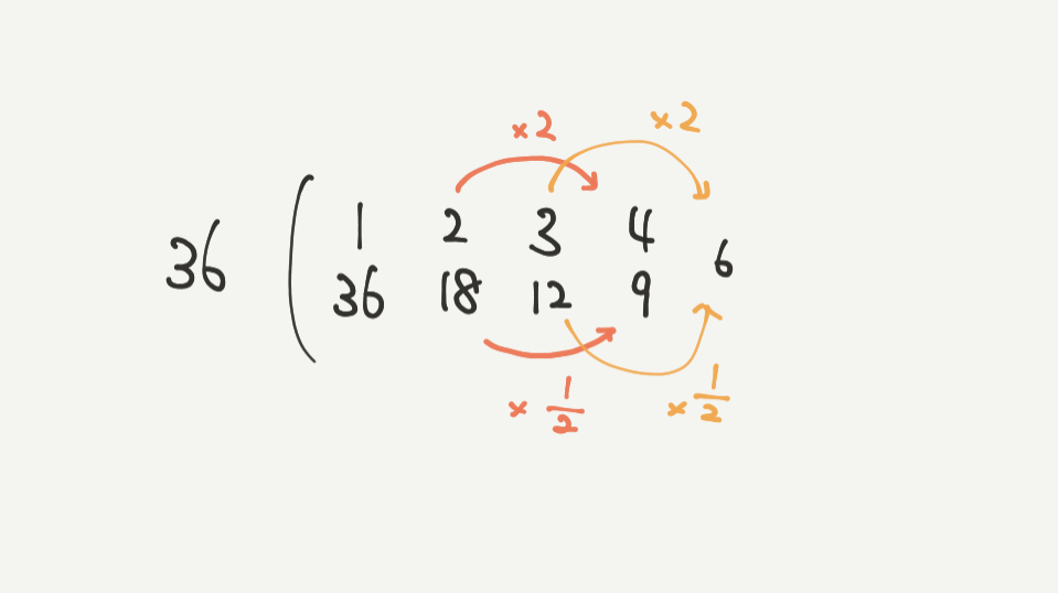 中学受験算数、「 数の性質 」に関するイラスト解説