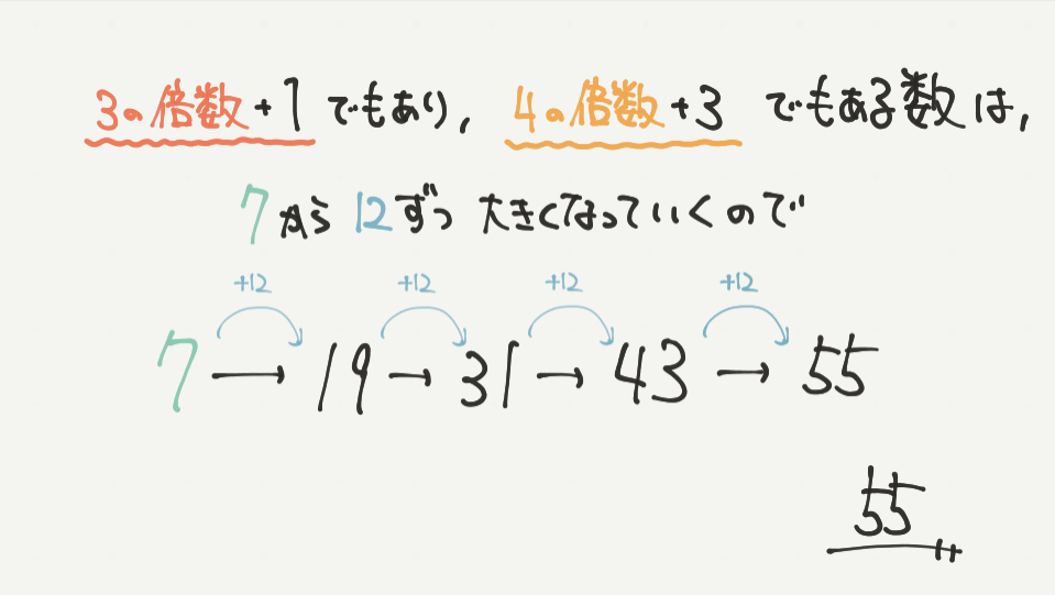 中学受験算数、「 数の性質 」に関するイラスト解説