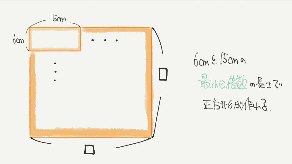 中学受験算数、「 数の性質 」に関するイラスト解説