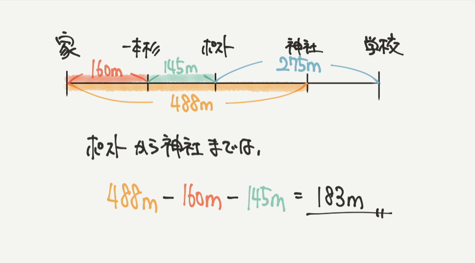 中学受験算数、「 表とグラフ 」に関するイラスト解説