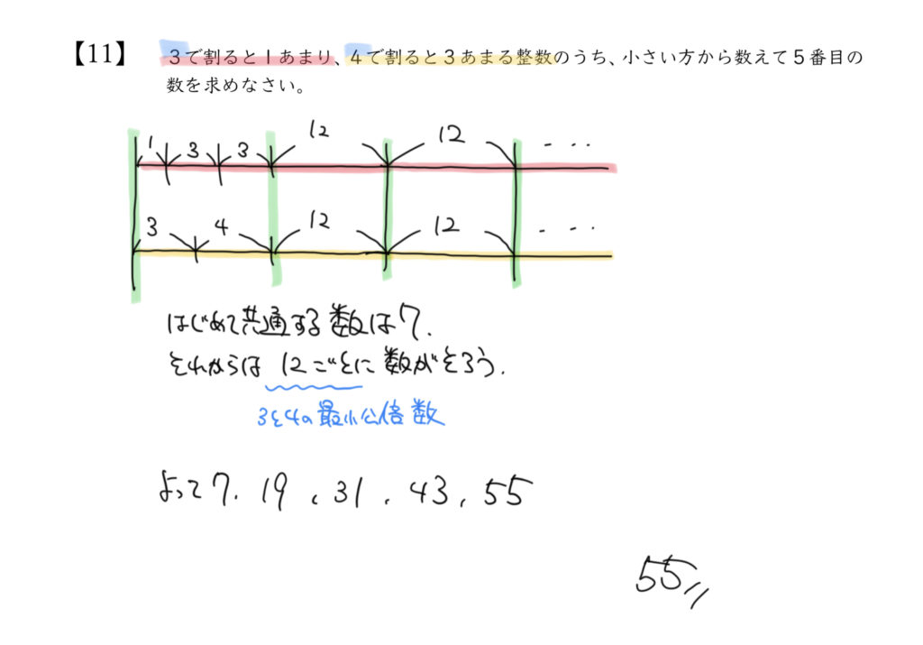 中学受験算数、「 数の性質 」に関するイラスト解説