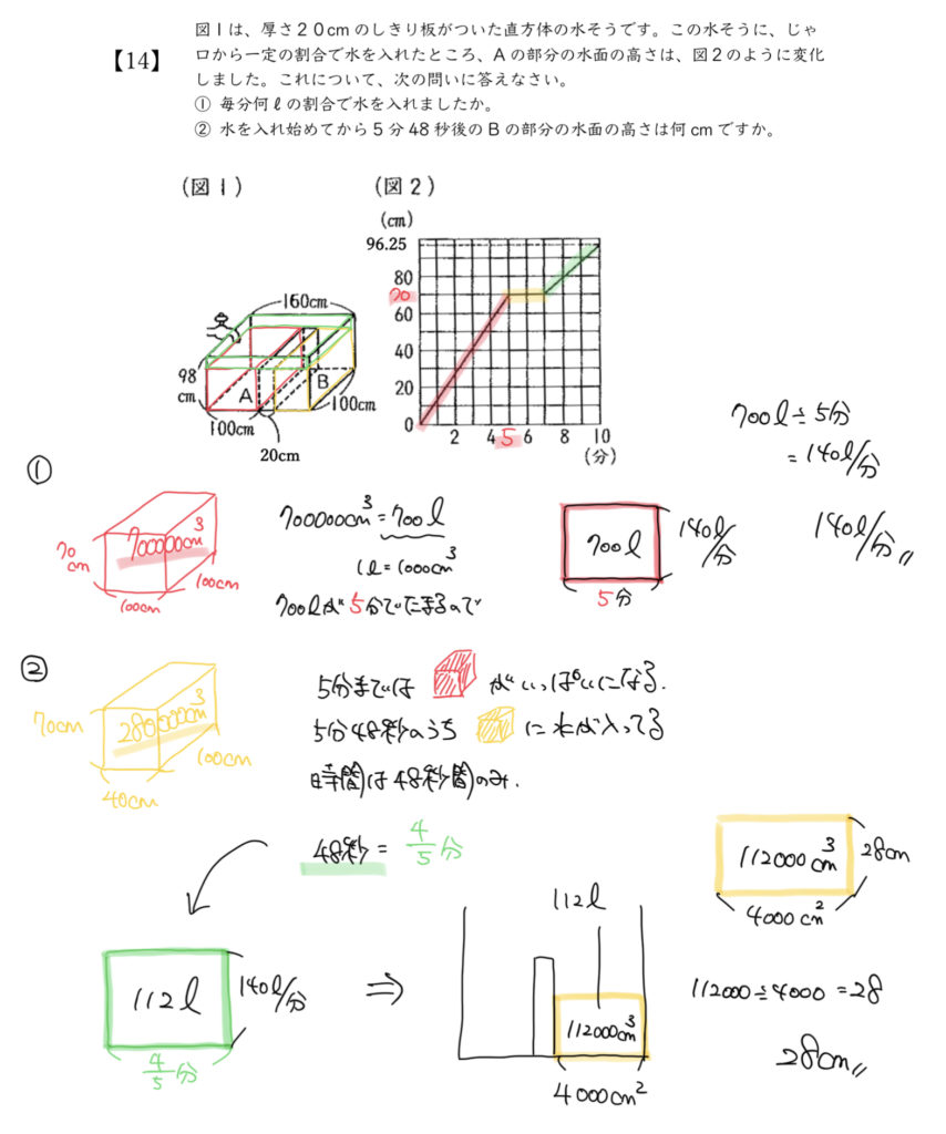 中学受験算数、「 表とグラフ 」に関するイラスト解説