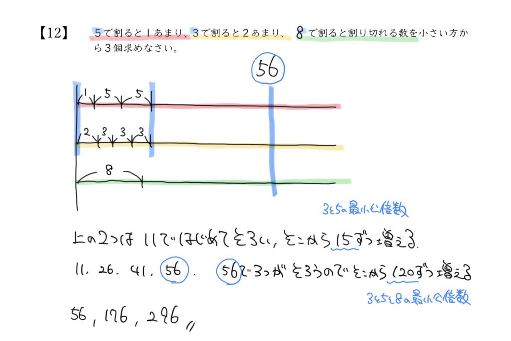 中学受験算数、「 数の性質 」に関するイラスト解説