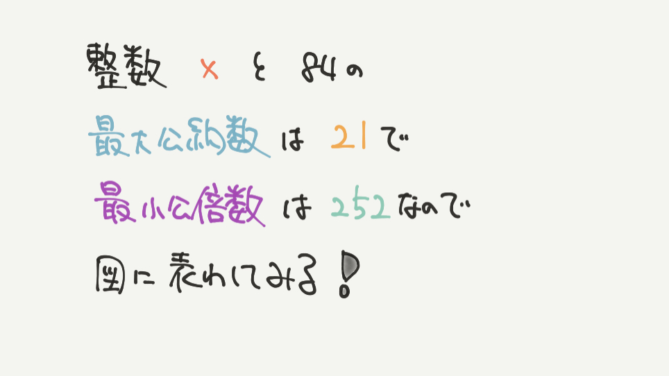 中学受験算数、「 数の性質 」に関するイラスト解説
