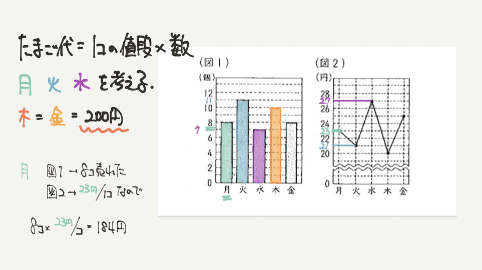 中学受験算数、「 表とグラフ 」に関するイラスト解説