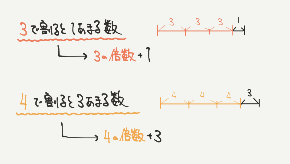中学受験算数、「 数の性質 」に関するイラスト解説