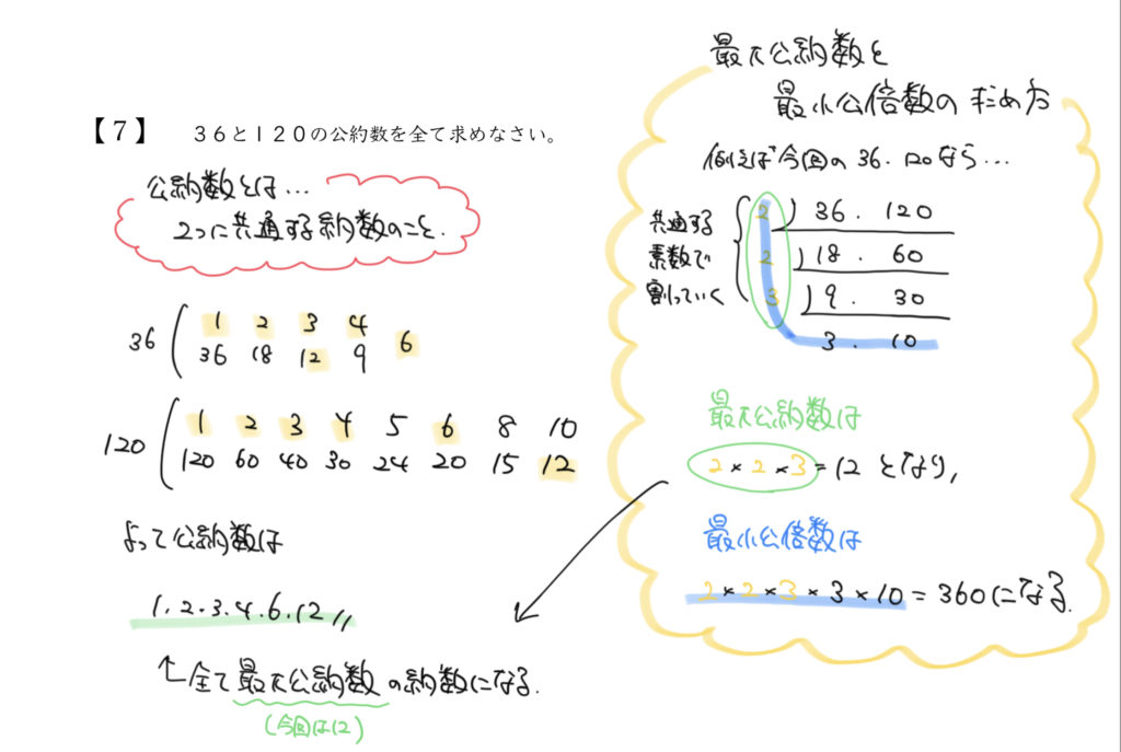 中学受験算数、「 数の性質 」に関するイラスト解説