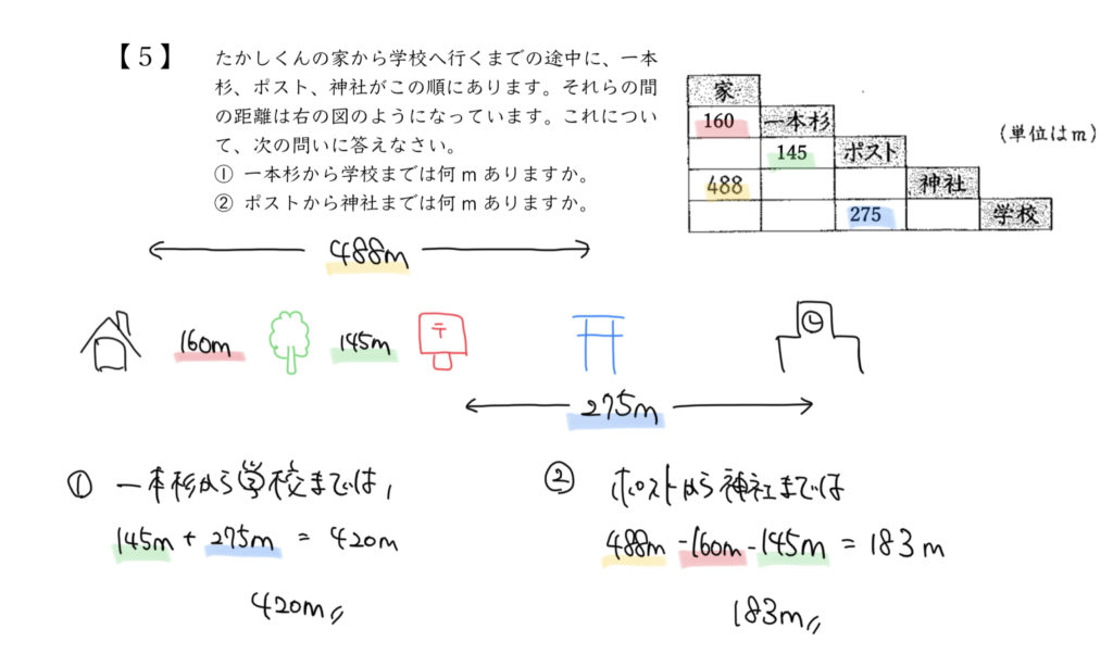 中学受験算数、「 表とグラフ 」に関するイラスト解説