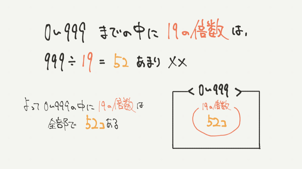中学受験算数、「 数の性質 」に関するイラスト解説