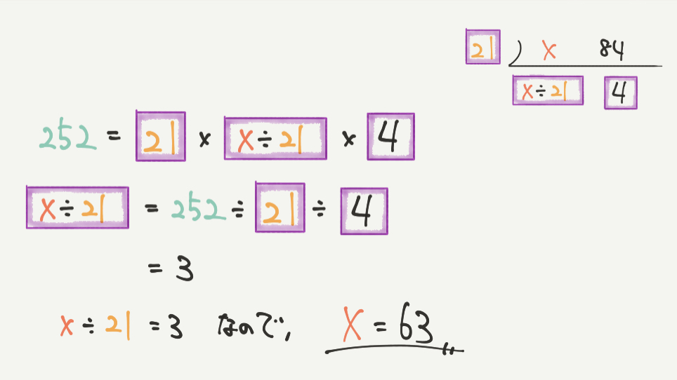 中学受験算数、「 数の性質 」に関するイラスト解説