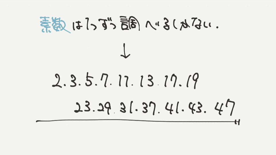 中学受験算数、「 数の性質 」に関するイラスト解説