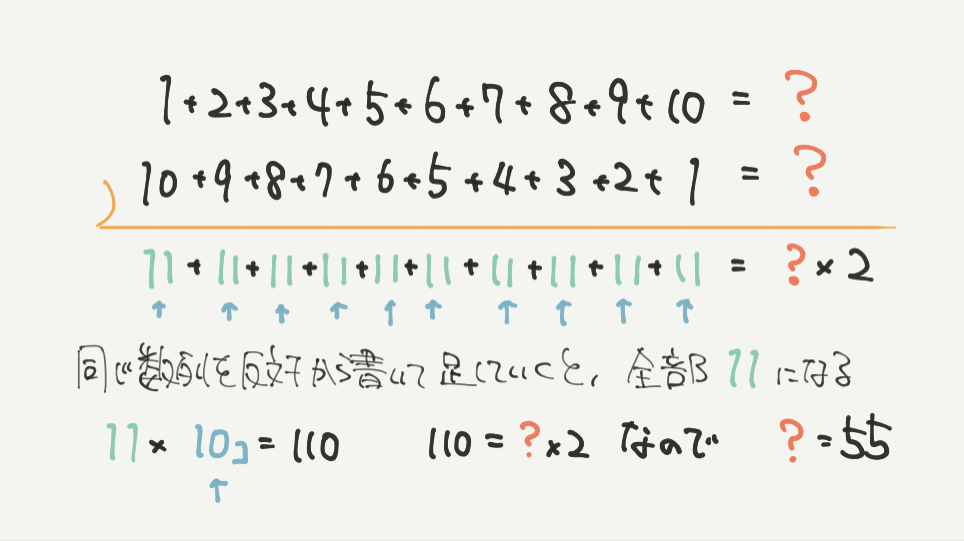 中学受験算数、「 数の性質 」に関するイラスト解説