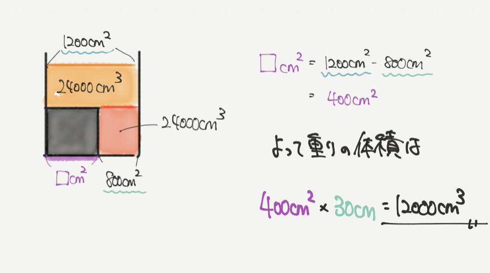 中学受験算数、「 表とグラフ 」に関するイラスト解説
