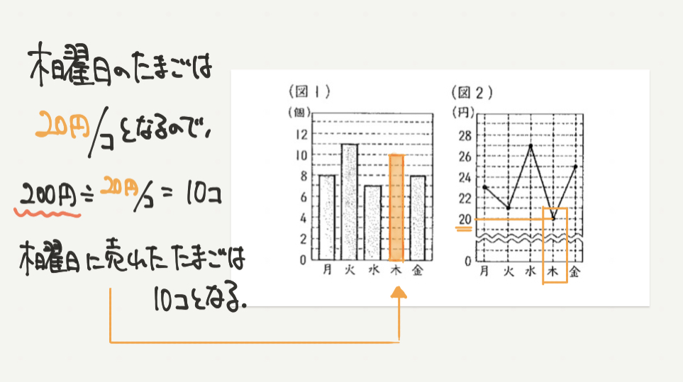 中学受験算数、「 表とグラフ 」に関するイラスト解説