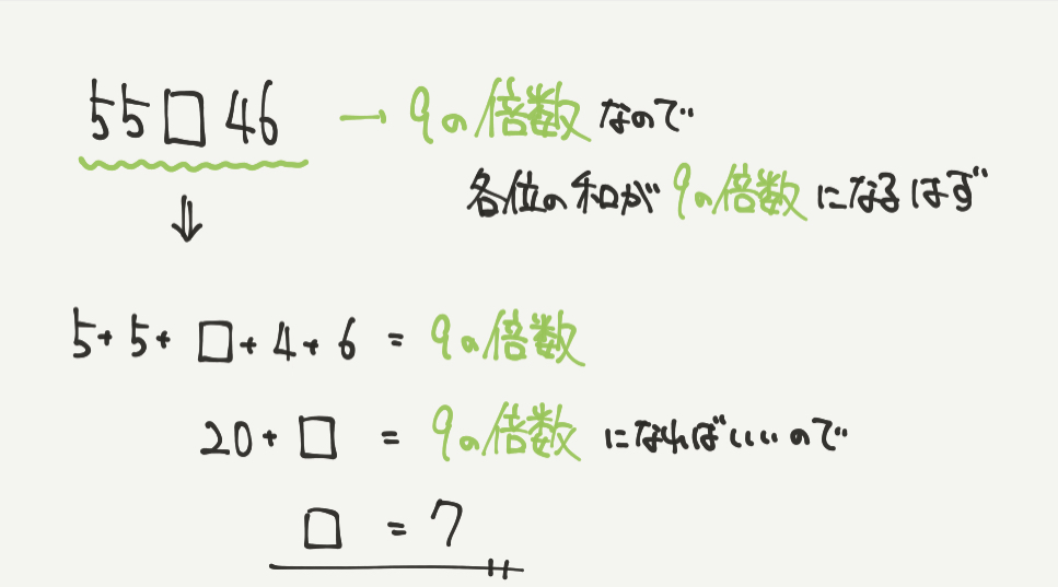 中学受験算数、「 数の性質 」に関するイラスト解説