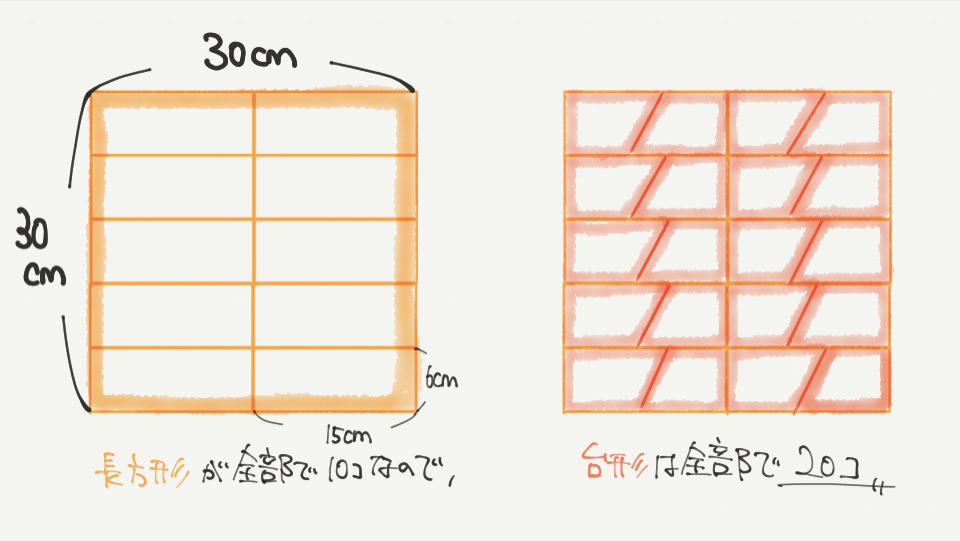 中学受験算数、「 数の性質 」に関するイラスト解説