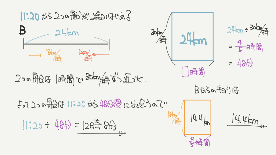 中学受験算数、「 表とグラフ 」に関するイラスト解説