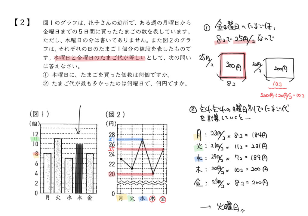 中学受験算数、「 表とグラフ 」に関するイラスト解説
