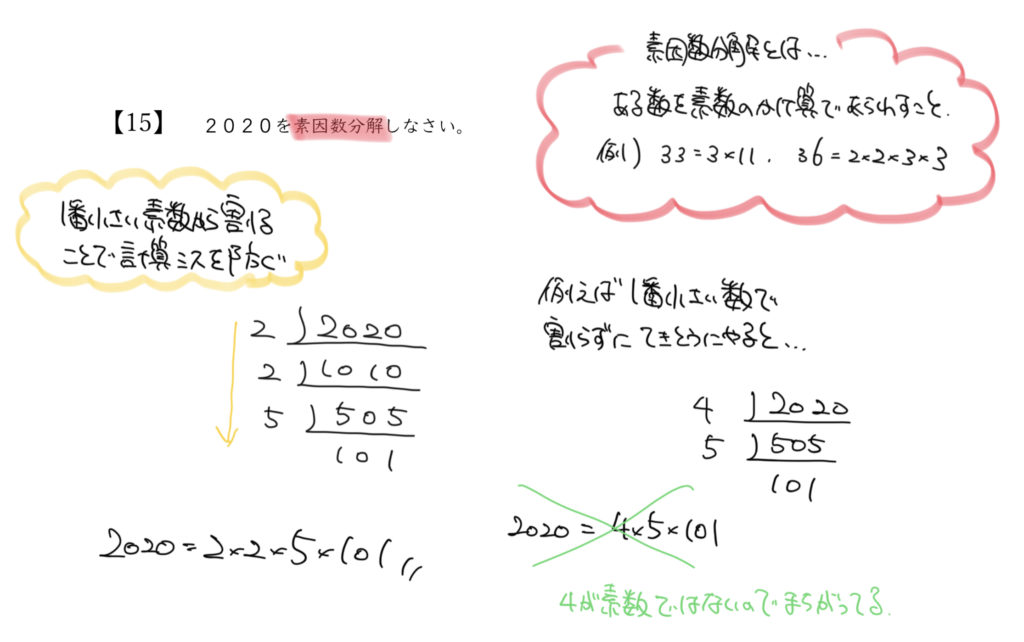 中学受験算数、「 数の性質 」に関するイラスト解説