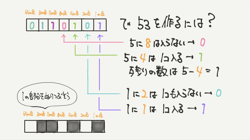 中学受験算数、「 数の性質 」に関するイラスト解説