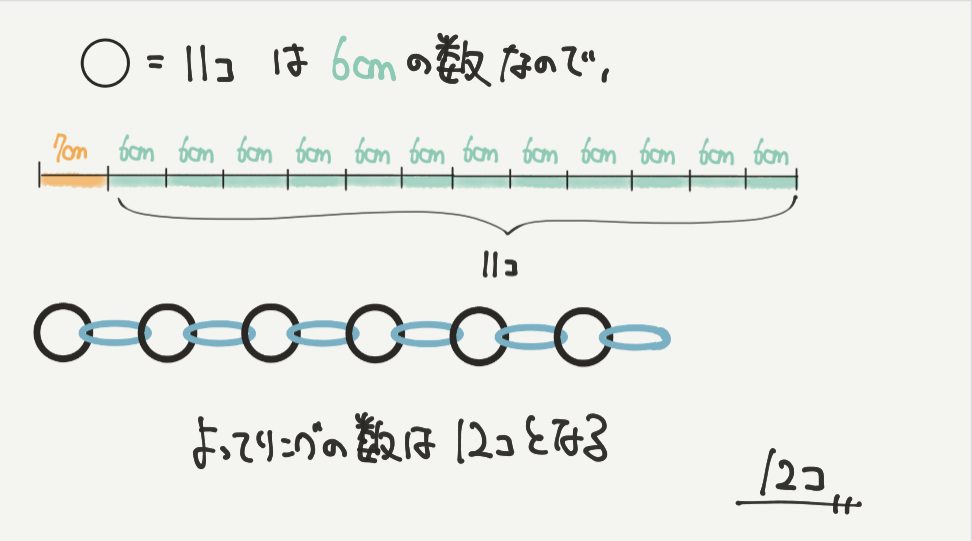 中学受験算数、「 規則性 」に関するイラスト解説