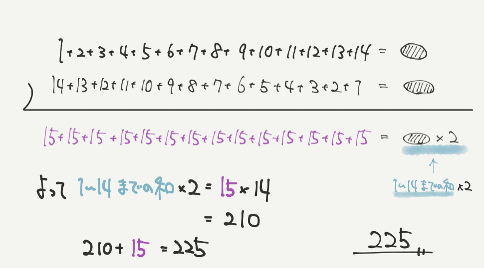 中学受験算数、「 規則性 」に関するイラスト解説