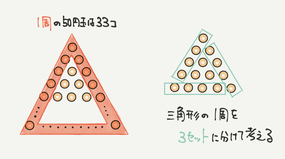 中学受験算数、「 規則性 」に関するイラスト解説