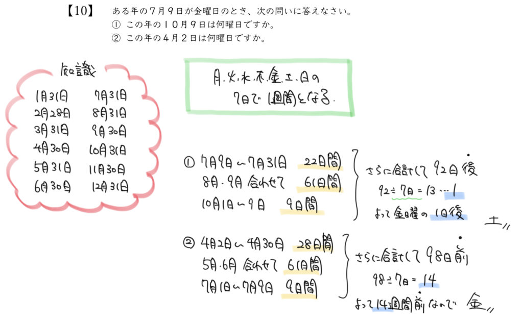 中学受験算数、「 規則性 」に関するイラスト解説