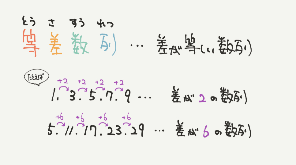 中学受験算数、「 規則性 」に関するイラスト解説