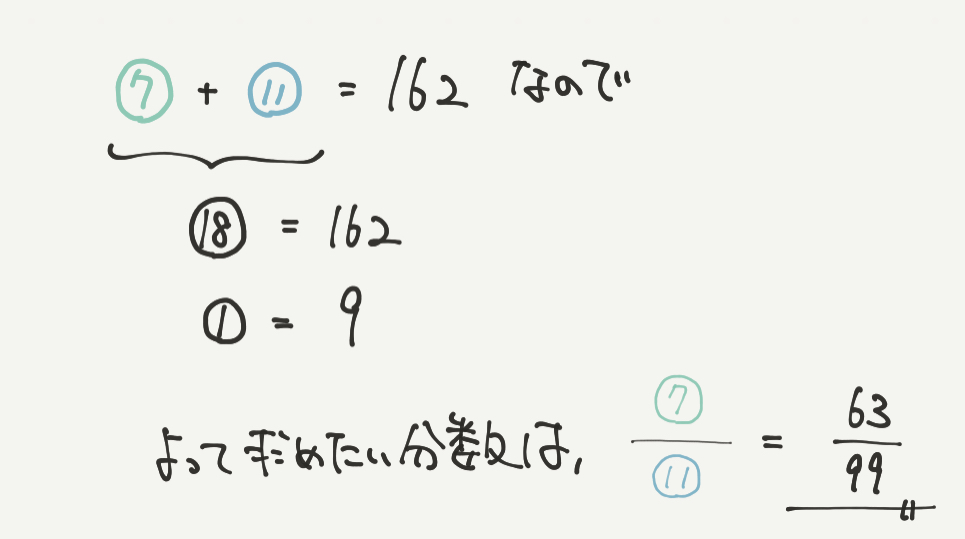 中学受験算数、「 数の性質 」に関するイラスト解説